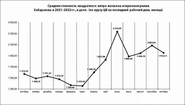 «Квадрат» в Хабаровске дорос до 120 тысяч